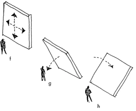 Figure 3.3.  Slant of Walls