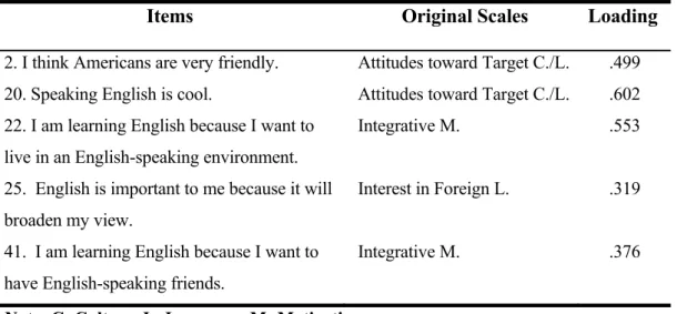 Table  9 - Factor 4/Attitudes toward target community and language (.57 α) 