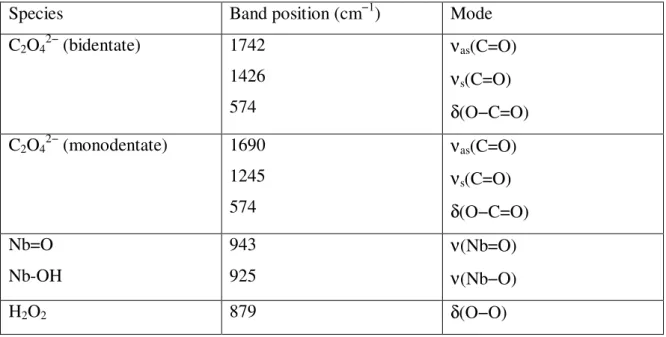 Table 6. Assignments of the Raman bands observed in the spectra shown in Fig. 4. 