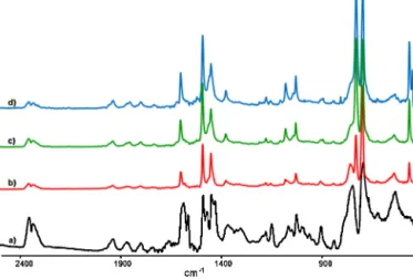 Fig. 2. FTIR spectra of (a) PS-b-P2VP, (b) Co, (c) Cr and (d) Au 3+ functional PS-b-P2VP.