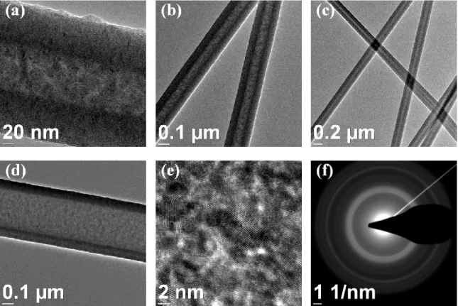 Figure 4. TEM images of AlN nanotubes fabricated by using ~70 (a-c), and ~330 nm (d)  diameter PA66 nanofibers