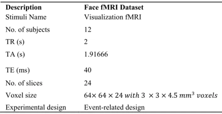 TABLE 1. Details of real fMRI data acquisition.
