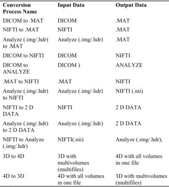 TABLE 4. Description of input and output data for each preprocessing step.