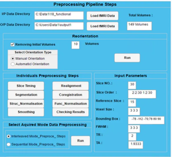 FIGURE 6. Pipeline of preprocessing steps of fMRI data.