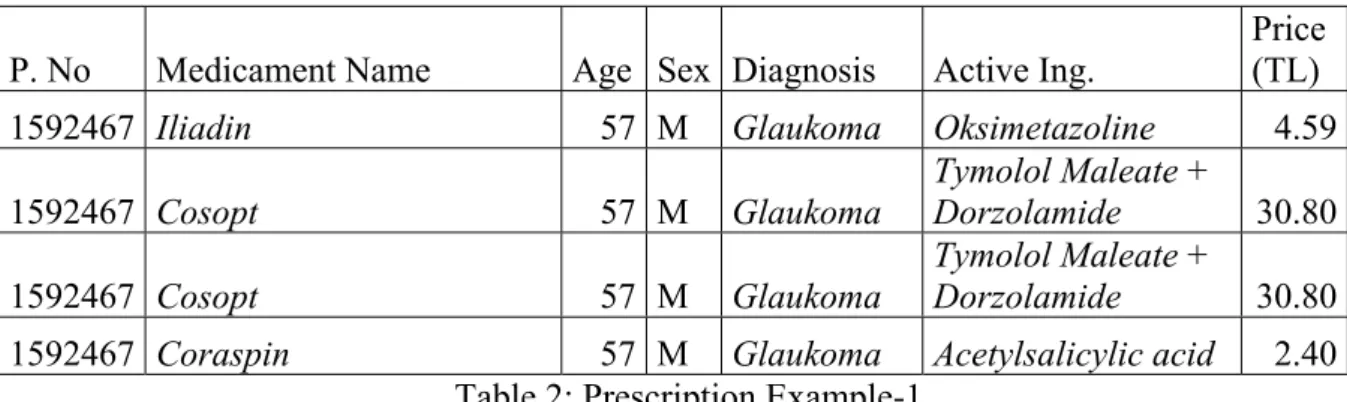 Table 2: Prescription Example-1 