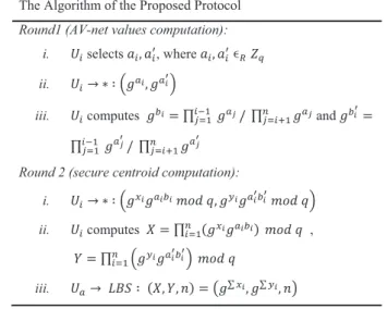 Figure 2. The algorithm of the proposed protocol.