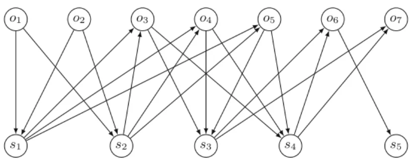 Fig. 1. Graph representation of the ACS given in Table 1