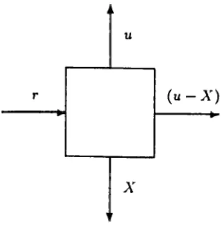 Figure  2.1:  Physical  Model  o f the  One-Period  Problem  where