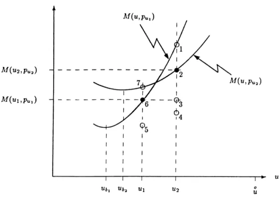 Figure  3.1:  Construction  O f  M{v,p^).