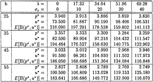 Table  4.1;  Results  o f Example-1.