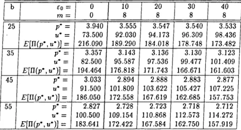 Table  4.4:   Results  o f ExampIe-2.