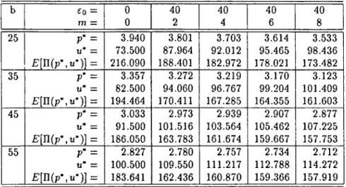 Table  4.5:  Results  o f Example-2.