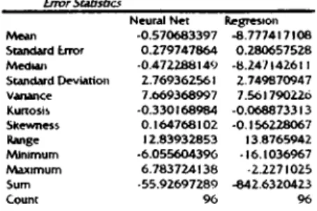 Table  13:  Comparative  Prediction  Results  for Sarkuysan le s t  2