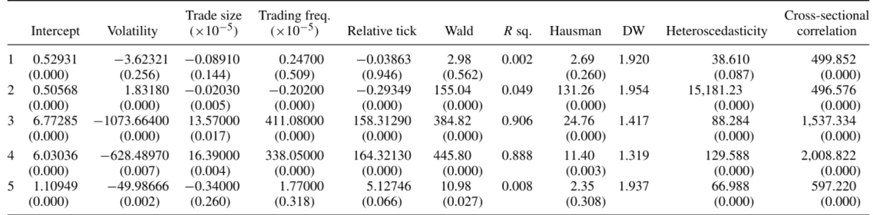 Table 6. Relation between uncertainty and clustering