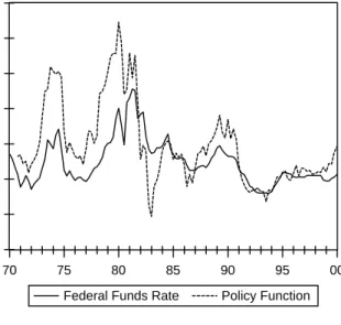 Fig. 1. Interest rate and policy function.