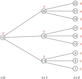Figure 1. The tree representing the counterexample to the proof in [9].