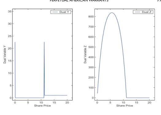 Fig. 4 Plot of optimal values of y and z corresponding to the case where α = 0.999, p = 0.5,