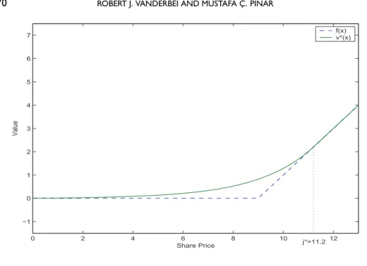 Fig. 1 Plot of v ∗ ( x) and f(x) corresponding to the case where α = 0.999, p = 0.50, ∆x = 0.1, and S = 9