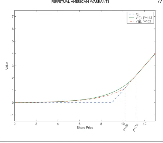 Fig. 2 Plot of v  ( j), v ∗ ( j), and f(j) when j  = 102 and j ∗ = 112.