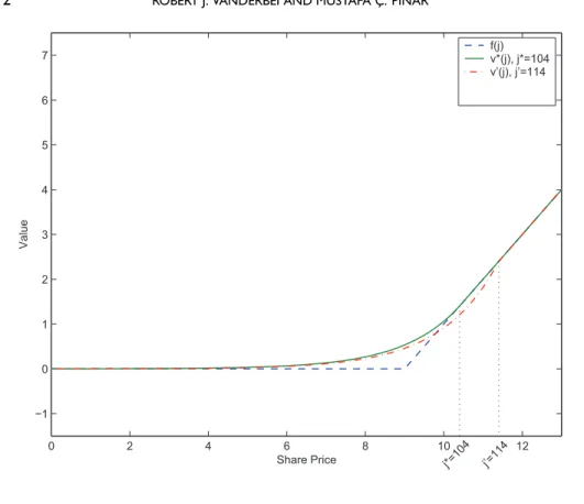 Fig. 3 Plot of v  ( j), v ∗ ( j), and f(j) when j  = 122 and j ∗ = 112.