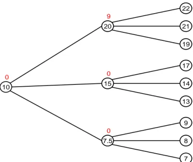 Figure 3.1: The tree representing the counterexample to the proof in [48].