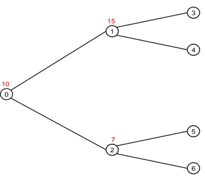Figure 4.1: A numerical example for P 1 (0.01, 0.01).