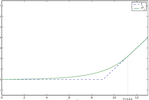 Figure 4.1: Plot of 