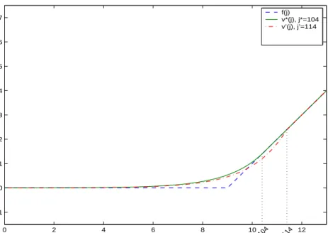 Figure 4.4: Plot of 