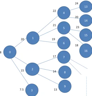 Fig. 6.1 The