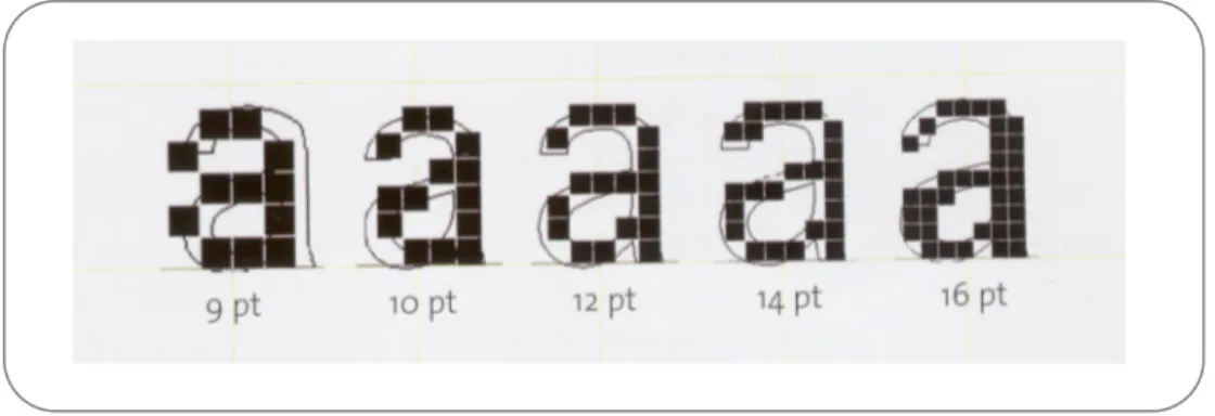 Figure 19: Different bitmaps of small type sizes 