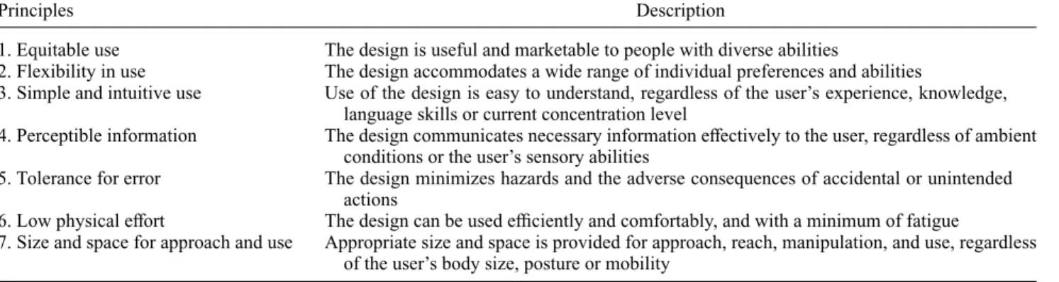 Table 1. The principles of universal design (The Center for Universal Design 1997).