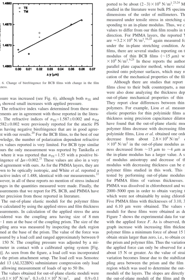 Figure 7 shows the experimental data for variation of ⌬y/y 0