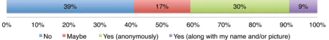 Fig. 22. Response to the question: Would you publicly share your genome on the Web? Only “expert”