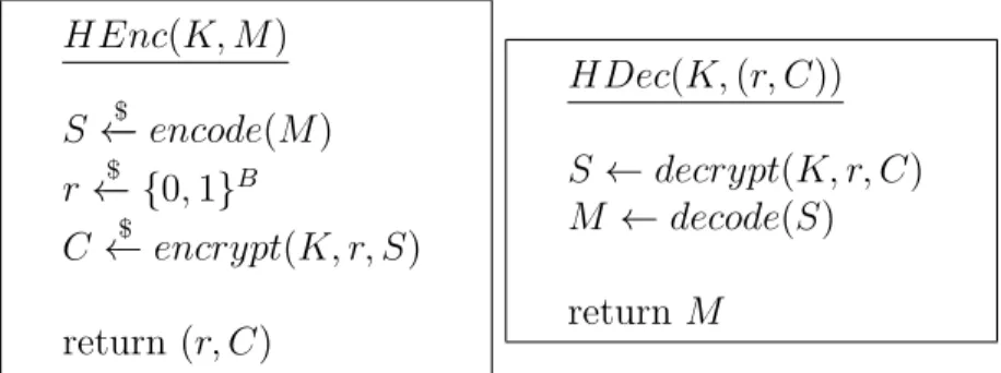 Figure 2.2: DTE-then-encrypt construction using a symmetric encryption. The symbol ‘$’ over an arrow implies randomness of the function.