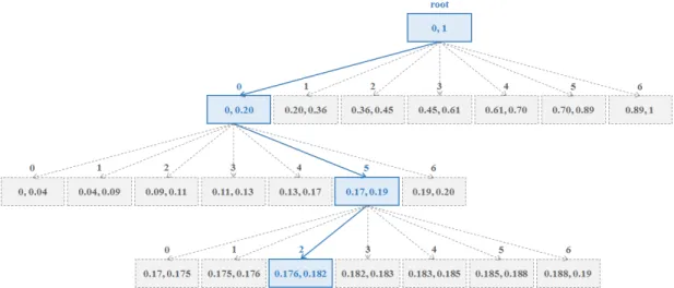 Figure 3.4: A toy example of encoding process.