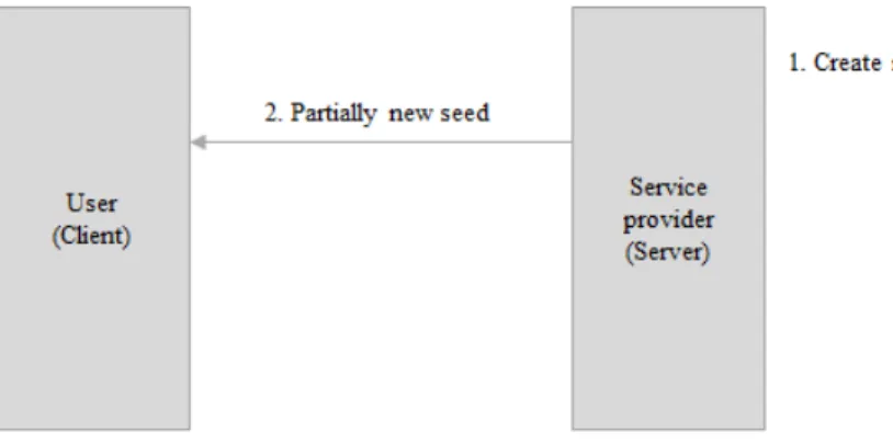 Figure 3.5: Insertion protocol.