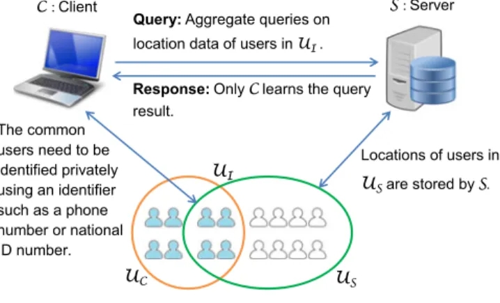 Fig. 1. System model.