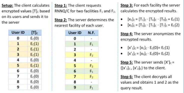 Fig. 4. An example scenario for RNNQ/C.