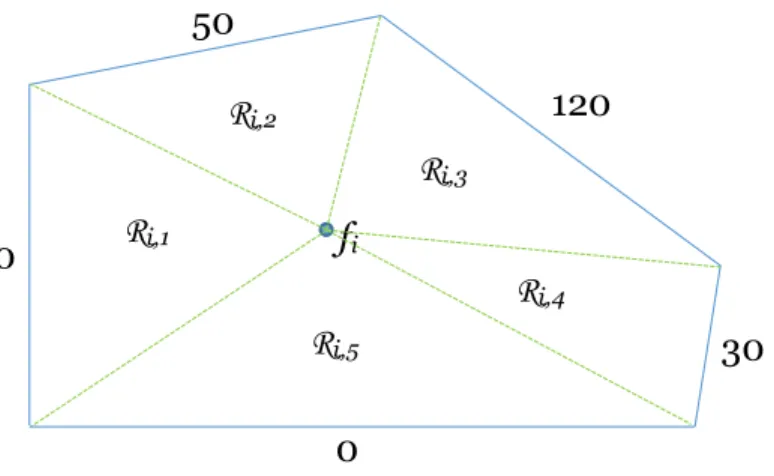 Figure 4.6: Dividing R i into triangular regions.