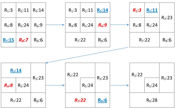 Figure 4.7: An example execution of grid-based data generation algorithm.
