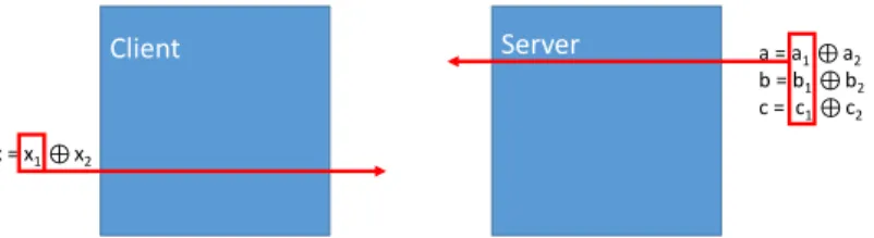 Figure 4.2: Secret sharing stage