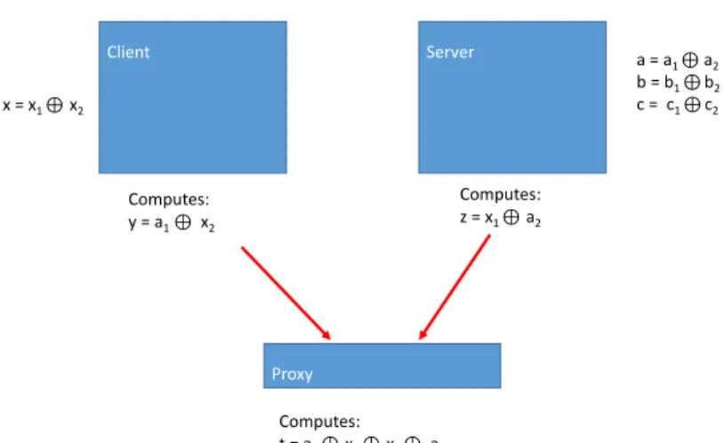 Figure 4.3: Proxy calculation