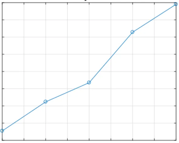 Figure 4.6: Key generation