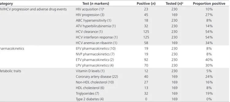 Figure 4  Physician response to survey questions. (a) Is the information you received useful? (b) Although this is research (nonaccredited) information, do  you think it is worth discussing with your patient?