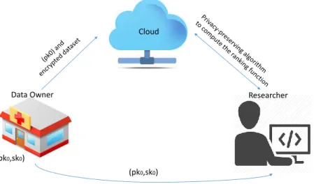 Figure 3.1: Proposed system model.