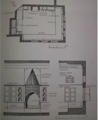 Figure 2.4. The living area in traditional Turkish houses (Sözen, 2001, p. 77) 