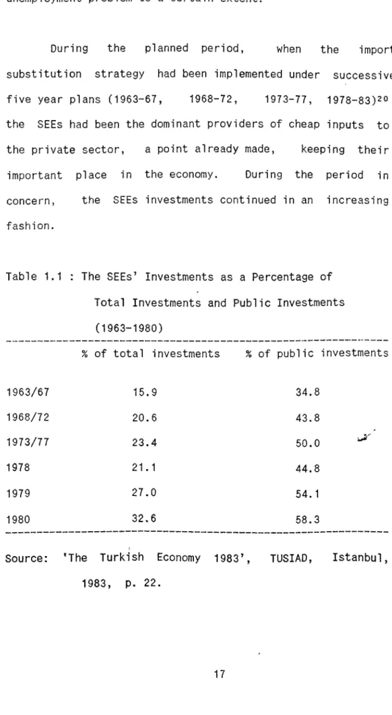 Table  1.1  :  The SEEs’  Investments  as  a  Percentage of Total  Investments  and  Public  Investments 