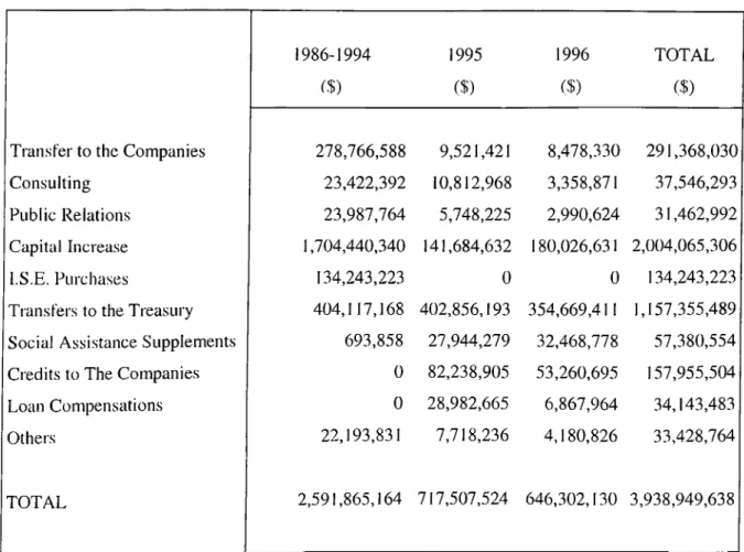 Table 9:  Privatization  Implementations  By  Years (1985-1996)
