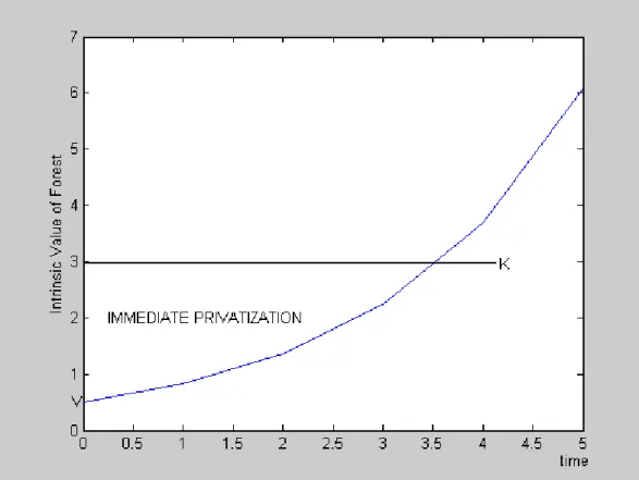 Figure 2. K>V 