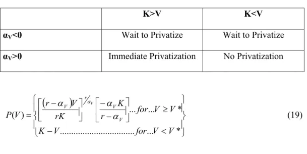 Table 2. Optimal Policies for Privatization of Forests 